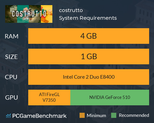 costrutto System Requirements PC Graph - Can I Run costrutto