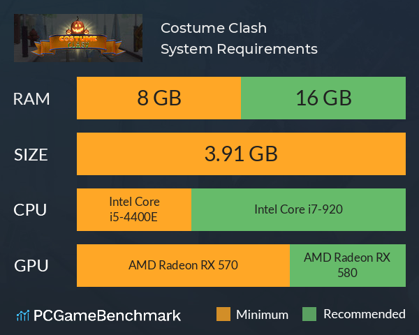 Costume Clash System Requirements PC Graph - Can I Run Costume Clash