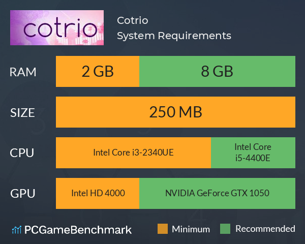 Cotrio System Requirements PC Graph - Can I Run Cotrio