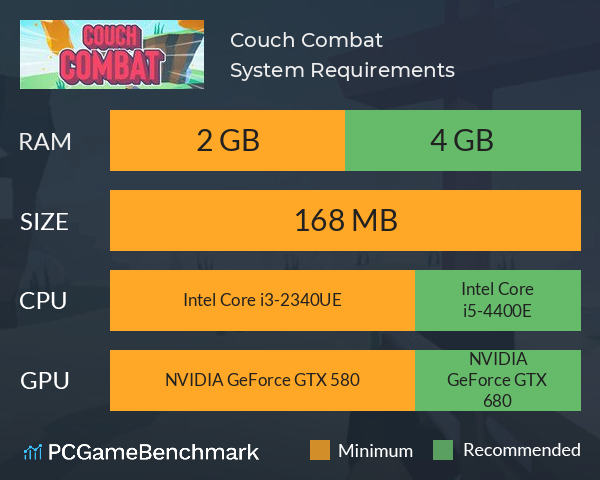 Couch Combat System Requirements PC Graph - Can I Run Couch Combat