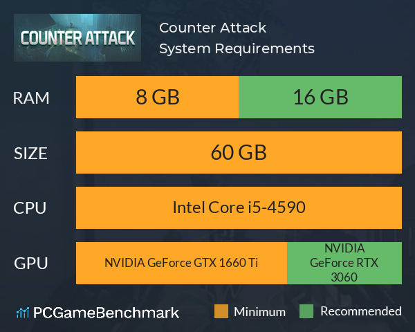 Counter Attack System Requirements PC Graph - Can I Run Counter Attack