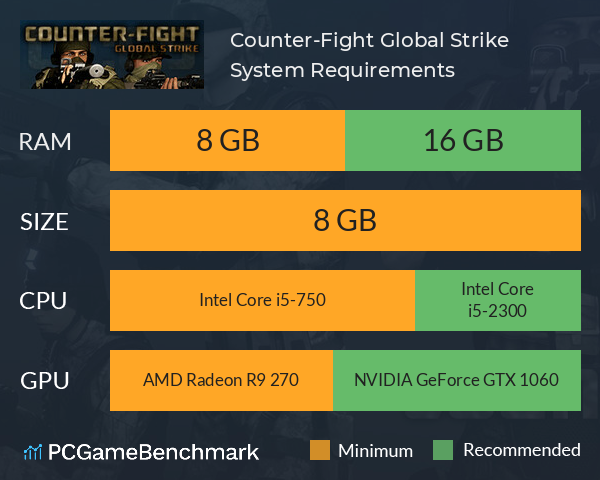 Counter-Strike: Global Offensive REQUISITOS MINIMOS PC ✓ 