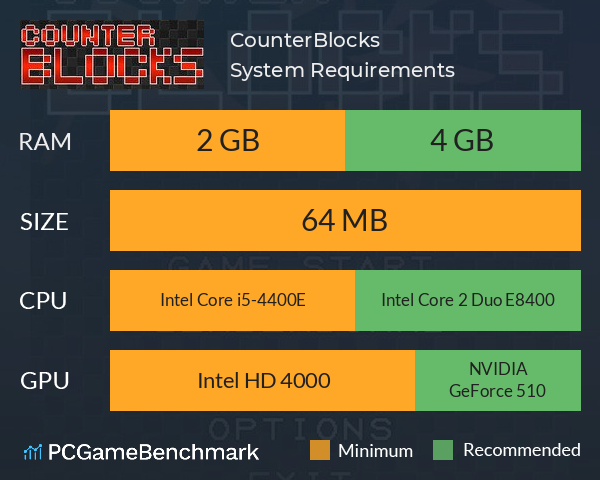 CounterBlocks System Requirements PC Graph - Can I Run CounterBlocks