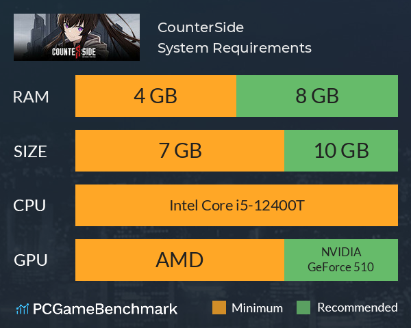 CounterSide System Requirements PC Graph - Can I Run CounterSide