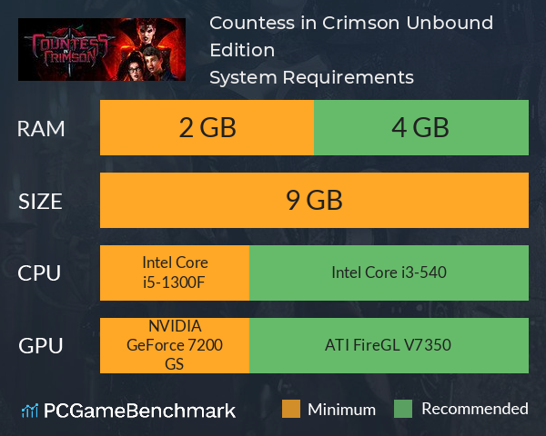 Countess in Crimson: Unbound Edition System Requirements PC Graph - Can I Run Countess in Crimson: Unbound Edition