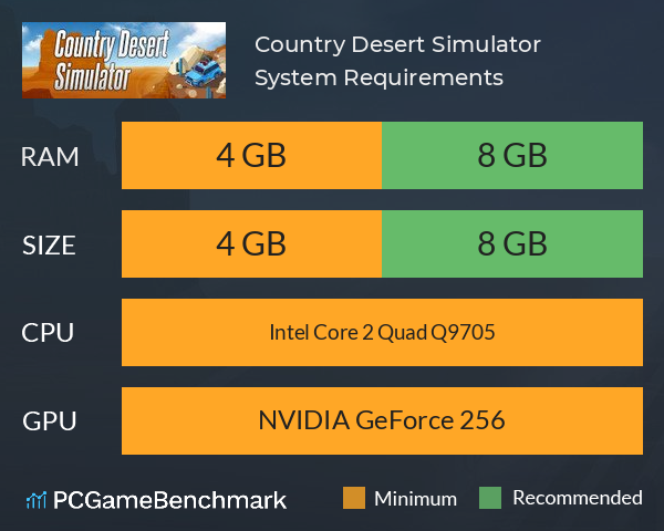 Country Desert Simulator System Requirements PC Graph - Can I Run Country Desert Simulator