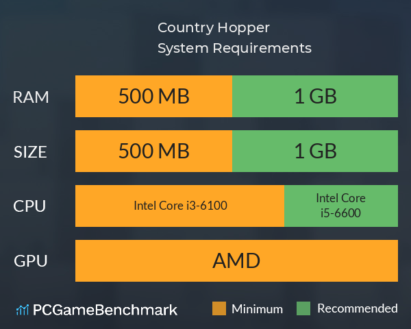 Country Hopper System Requirements PC Graph - Can I Run Country Hopper