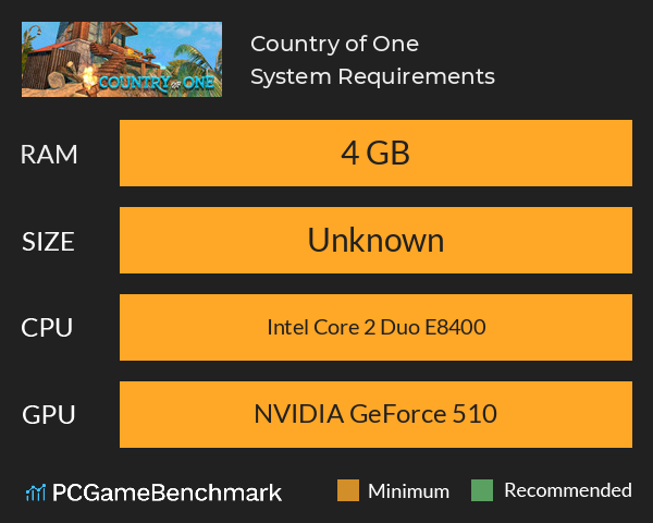 Country of One System Requirements PC Graph - Can I Run Country of One