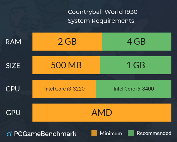 Countryball: World 1930 System Requirements PC Graph - Can I Run Countryball: World 1930