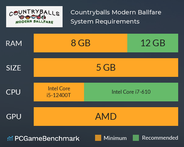 Countryballs: Modern Ballfare System Requirements PC Graph - Can I Run Countryballs: Modern Ballfare