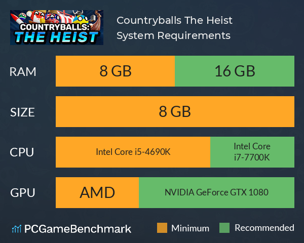 Countryballs: The Heist System Requirements PC Graph - Can I Run Countryballs: The Heist