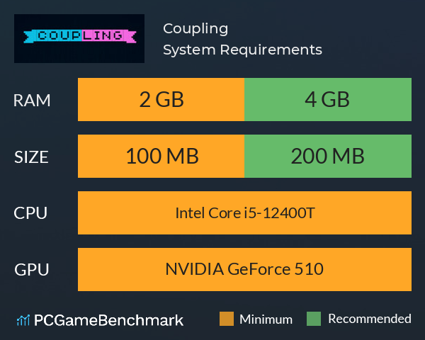 Coupling System Requirements PC Graph - Can I Run Coupling