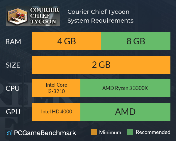 Courier Chief Tycoon System Requirements PC Graph - Can I Run Courier Chief Tycoon