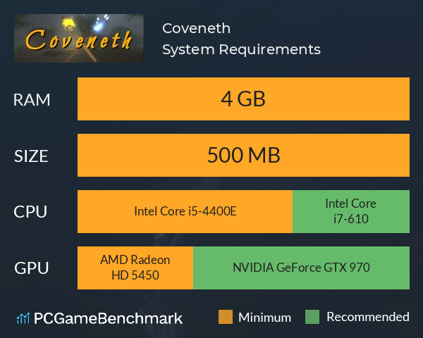 Coveneth System Requirements PC Graph - Can I Run Coveneth