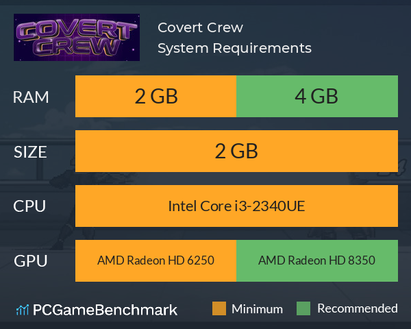 Covert Crew System Requirements PC Graph - Can I Run Covert Crew