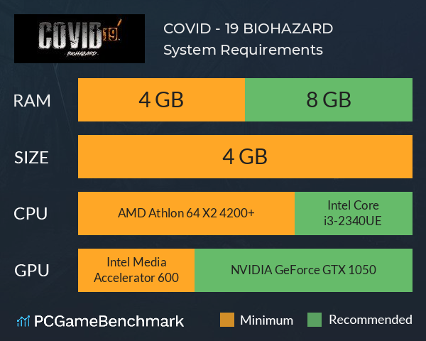 COVID - 19 BIOHAZARD System Requirements PC Graph - Can I Run COVID - 19 BIOHAZARD