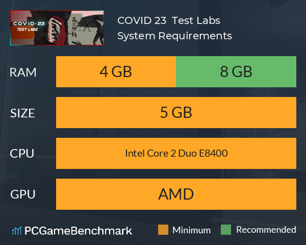 COVID 23 : Test Labs System Requirements PC Graph - Can I Run COVID 23 : Test Labs