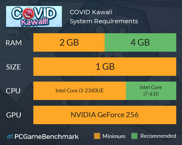 COVID Kawaii! System Requirements PC Graph - Can I Run COVID Kawaii!