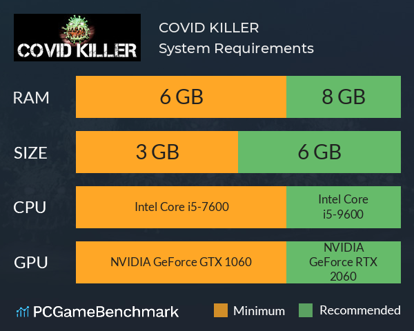 COVID KILLER System Requirements PC Graph - Can I Run COVID KILLER