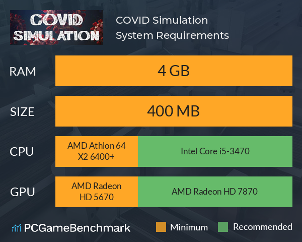 COVID Simulation System Requirements PC Graph - Can I Run COVID Simulation