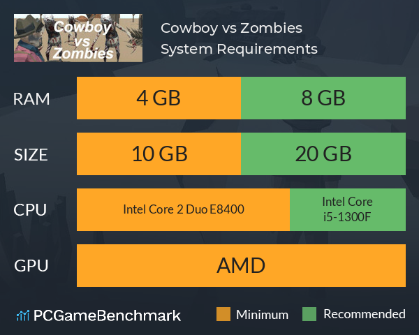 Cowboy vs Zombies System Requirements PC Graph - Can I Run Cowboy vs Zombies