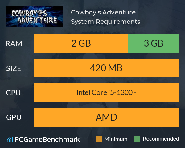 Cowboy's Adventure System Requirements PC Graph - Can I Run Cowboy's Adventure