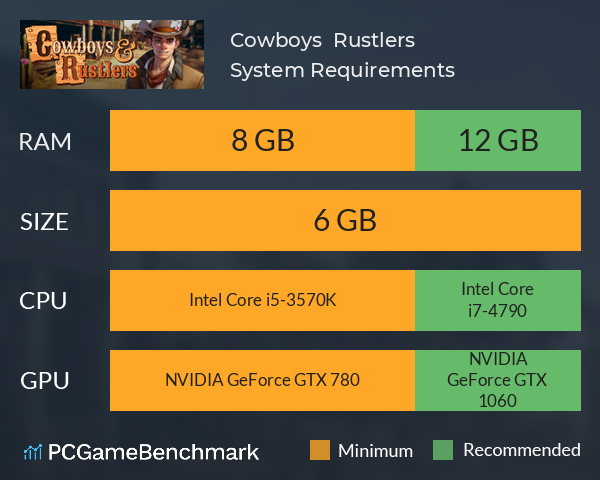 Cowboys & Rustlers System Requirements PC Graph - Can I Run Cowboys & Rustlers