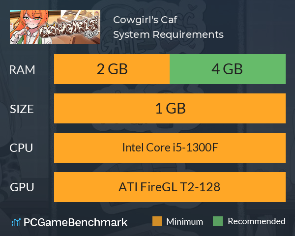 Cowgirl's Café System Requirements PC Graph - Can I Run Cowgirl's Café