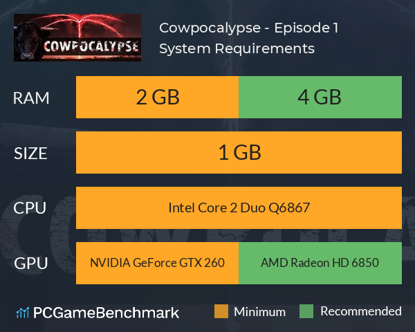 Cowpocalypse - Episode 1 System Requirements PC Graph - Can I Run Cowpocalypse - Episode 1