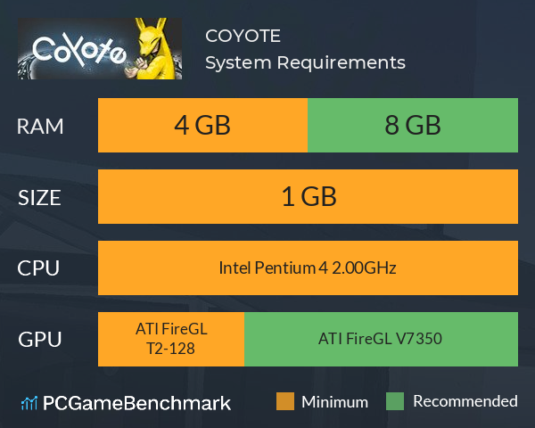 COYOTE System Requirements PC Graph - Can I Run COYOTE