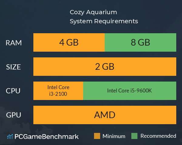 Cozy Aquarium System Requirements PC Graph - Can I Run Cozy Aquarium