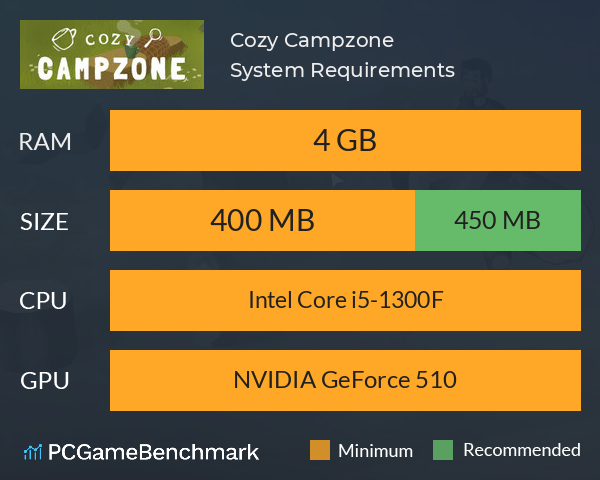 Cozy Campzone System Requirements PC Graph - Can I Run Cozy Campzone