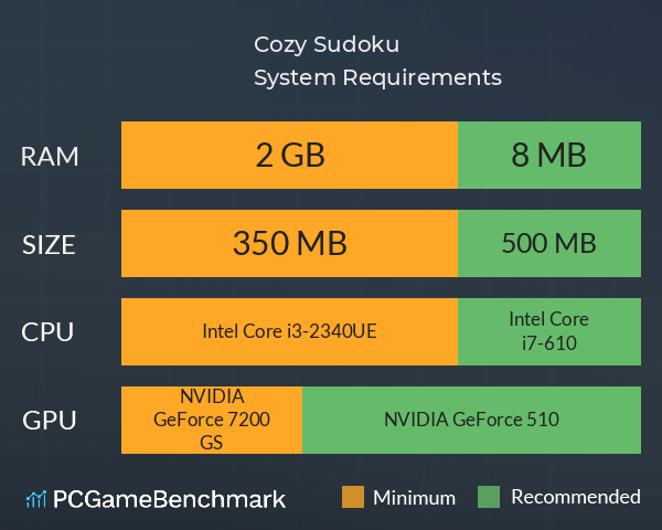 Cozy Sudoku System Requirements PC Graph - Can I Run Cozy Sudoku