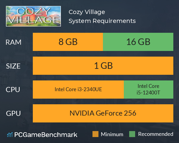 Cozy Village System Requirements PC Graph - Can I Run Cozy Village