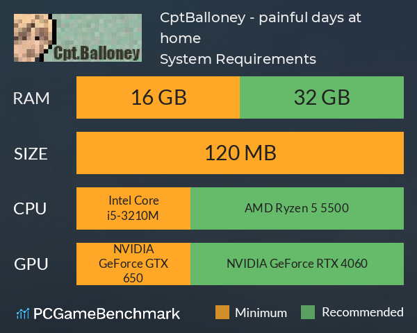 Cpt.Balloney - painful days at home System Requirements PC Graph - Can I Run Cpt.Balloney - painful days at home