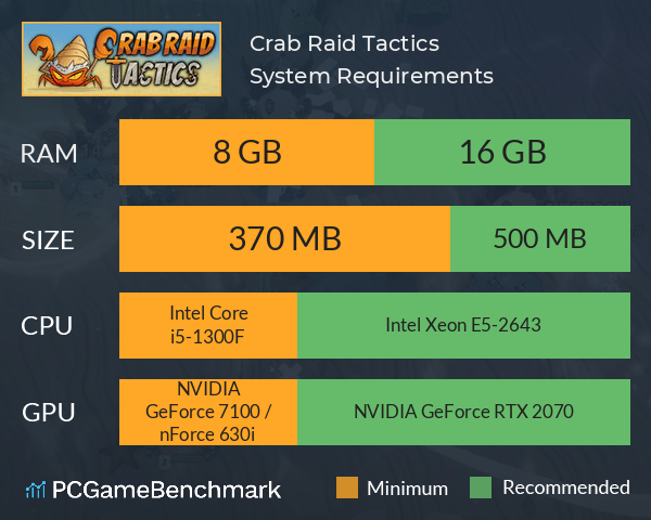 Crab Raid Tactics System Requirements PC Graph - Can I Run Crab Raid Tactics