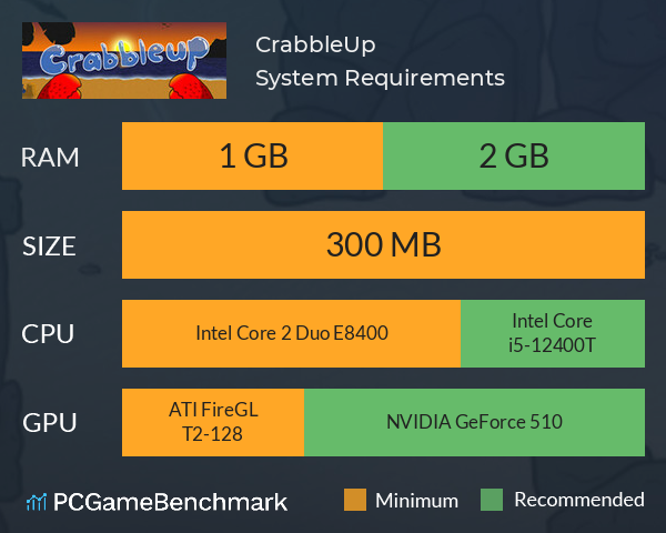 CrabbleUp System Requirements PC Graph - Can I Run CrabbleUp