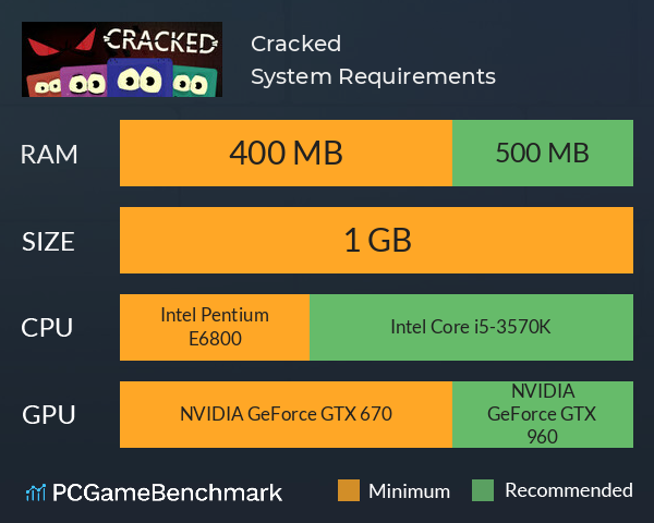 Cracked System Requirements PC Graph - Can I Run Cracked