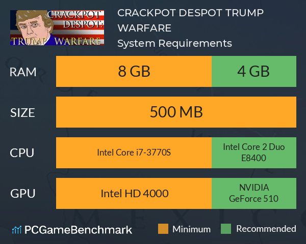 CRACKPOT DESPOT: TRUMP WARFARE System Requirements PC Graph - Can I Run CRACKPOT DESPOT: TRUMP WARFARE