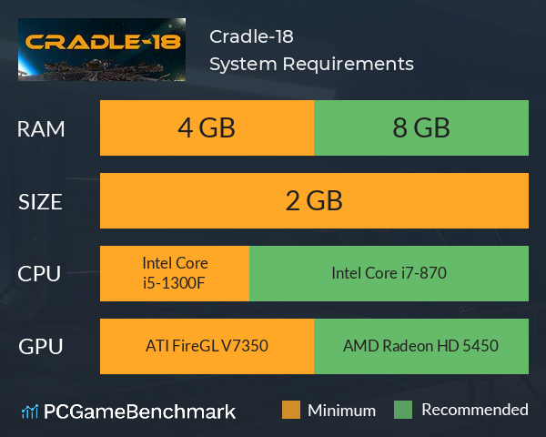 Cradle-18 System Requirements PC Graph - Can I Run Cradle-18