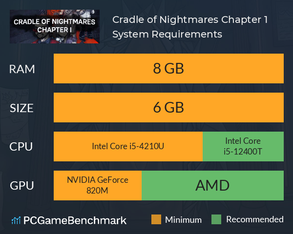 Cradle of Nightmares: Chapter 1 System Requirements PC Graph - Can I Run Cradle of Nightmares: Chapter 1