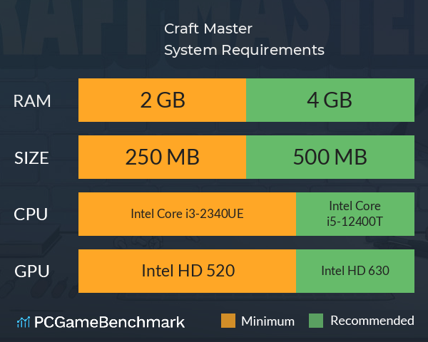 Craft Master System Requirements PC Graph - Can I Run Craft Master