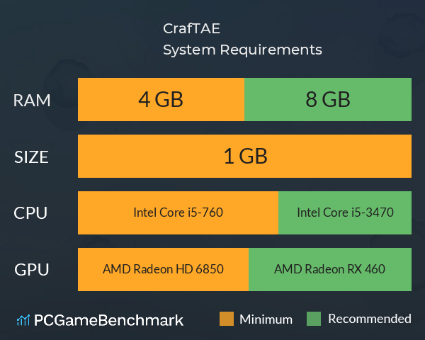 CrafTAE System Requirements PC Graph - Can I Run CrafTAE