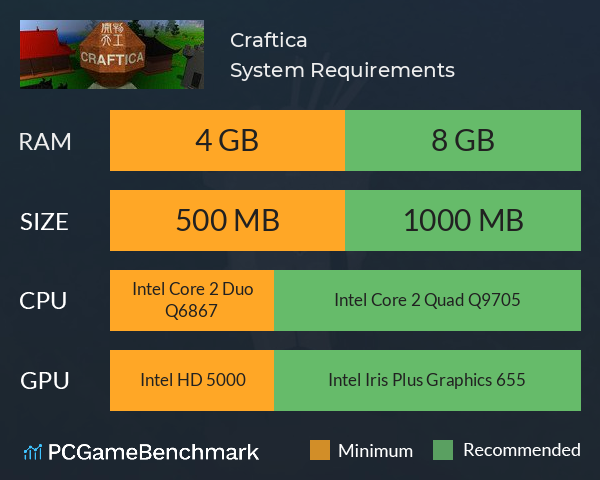 Craftica System Requirements PC Graph - Can I Run Craftica