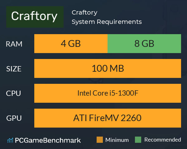 Craftory System Requirements PC Graph - Can I Run Craftory