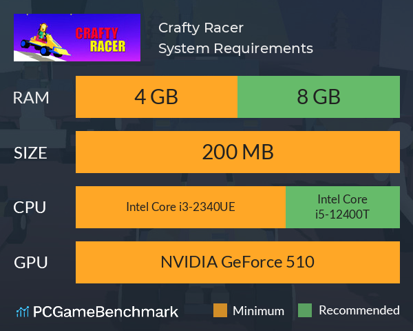 Crafty Racer System Requirements PC Graph - Can I Run Crafty Racer