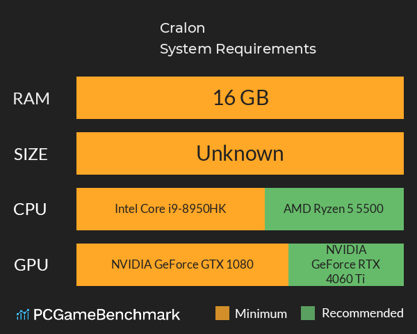 Cralon System Requirements PC Graph - Can I Run Cralon