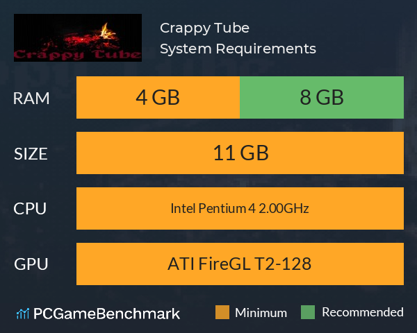 Crappy Tube System Requirements PC Graph - Can I Run Crappy Tube