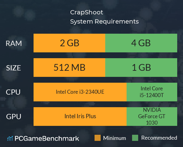 CrapShoot System Requirements PC Graph - Can I Run CrapShoot