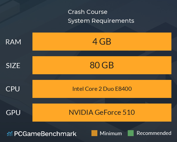 Crash Course System Requirements PC Graph - Can I Run Crash Course